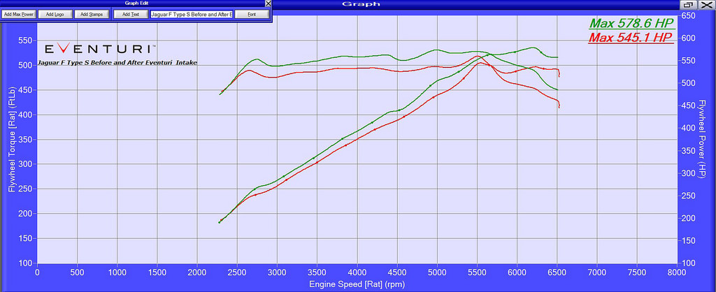 eventuri_jaguar_dyno_sheet_1