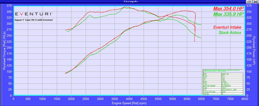 eventuri_jaguar_dyno_sheet_2