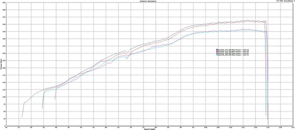 Performance1